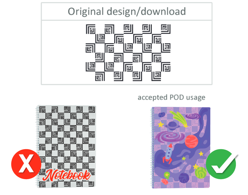 Example_2_POD_usage_patterns.png
